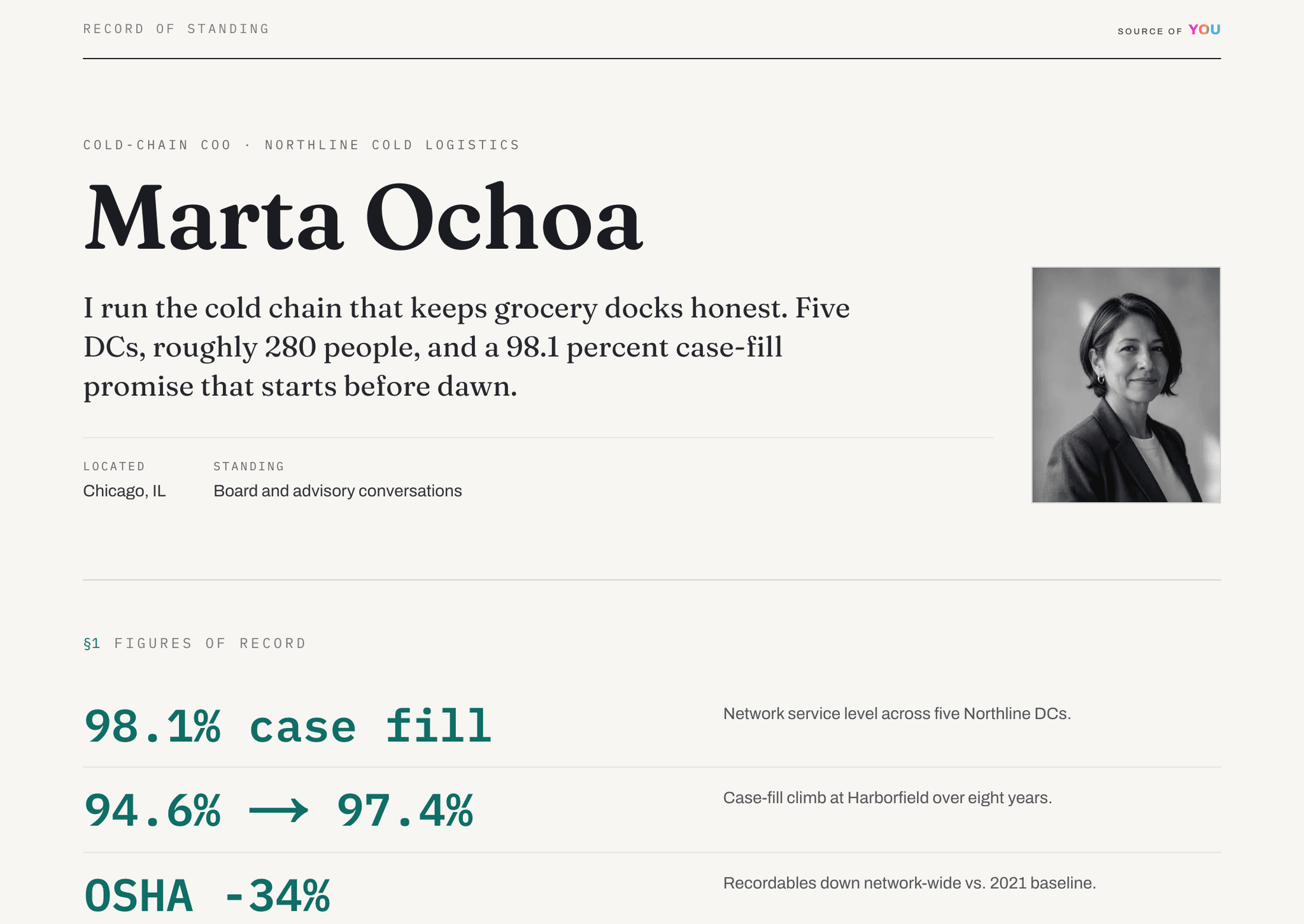 Marta Ochoa, published source page